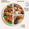 Canada food guide 2019