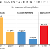 Royal Bank of Canada