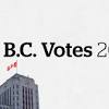 Election results 2022